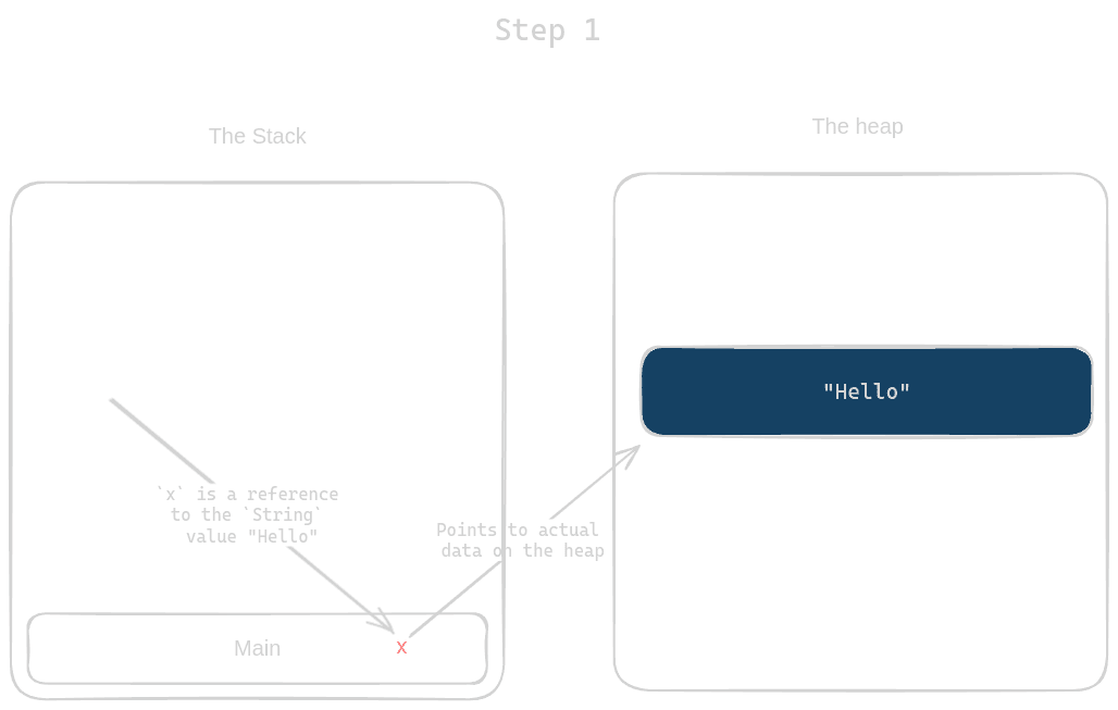 Moving values step 1
