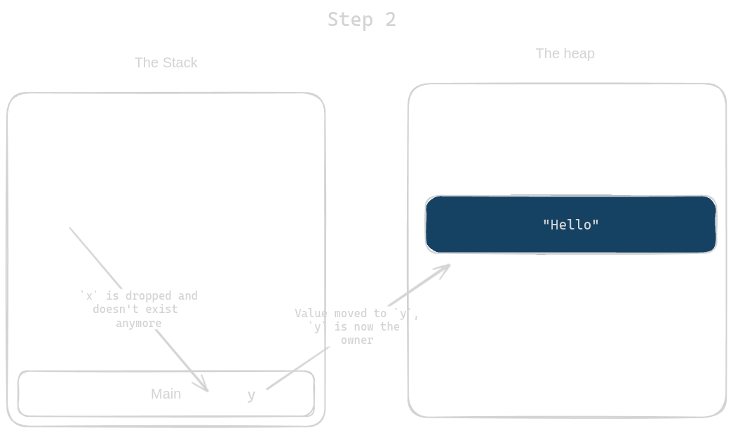 Moving values step 2