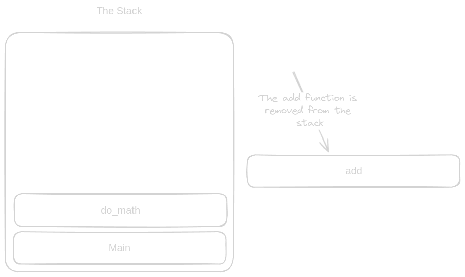 Add function is removed