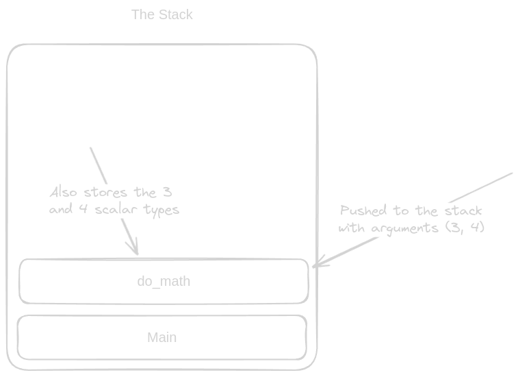 Do math function is called