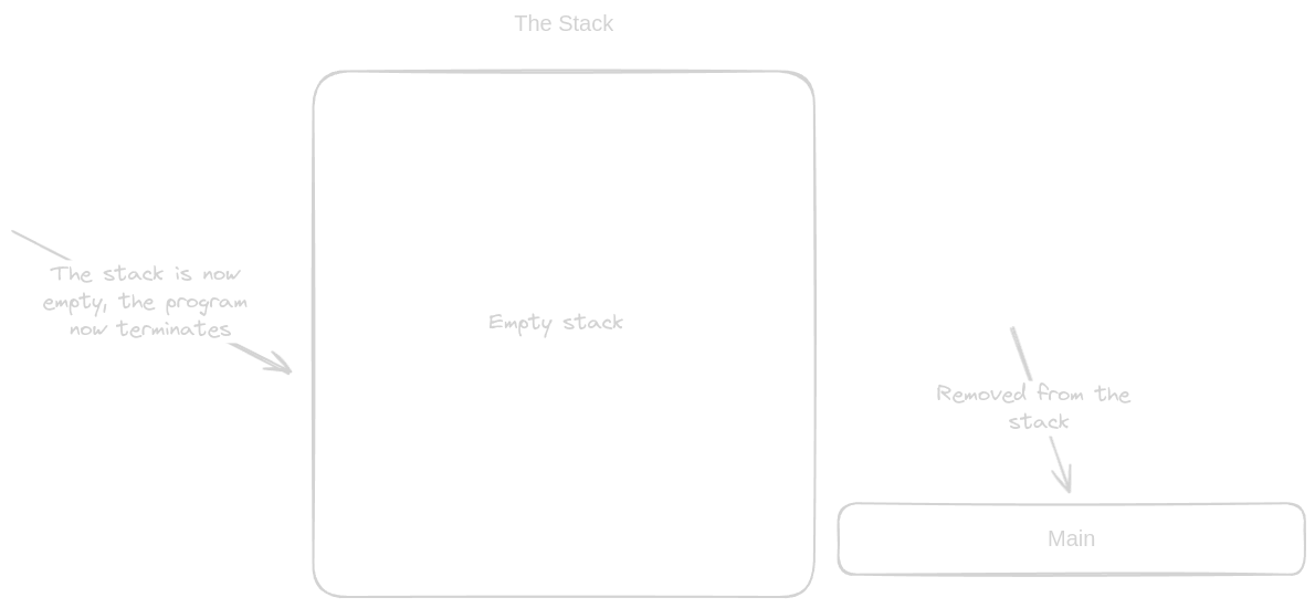 Main function is removed