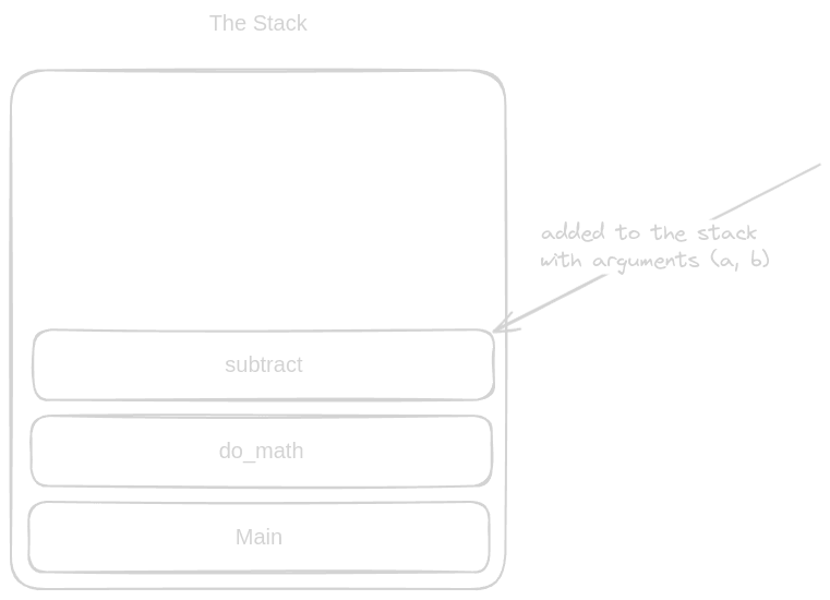 Subtract function is called